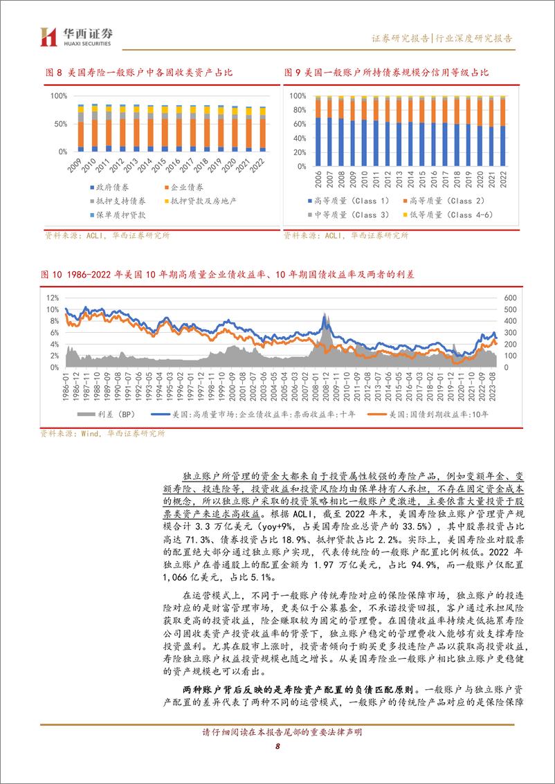 《保险业投资端专题（一）：利率下行背景下，我国险企资产配置趋势研究》 - 第8页预览图