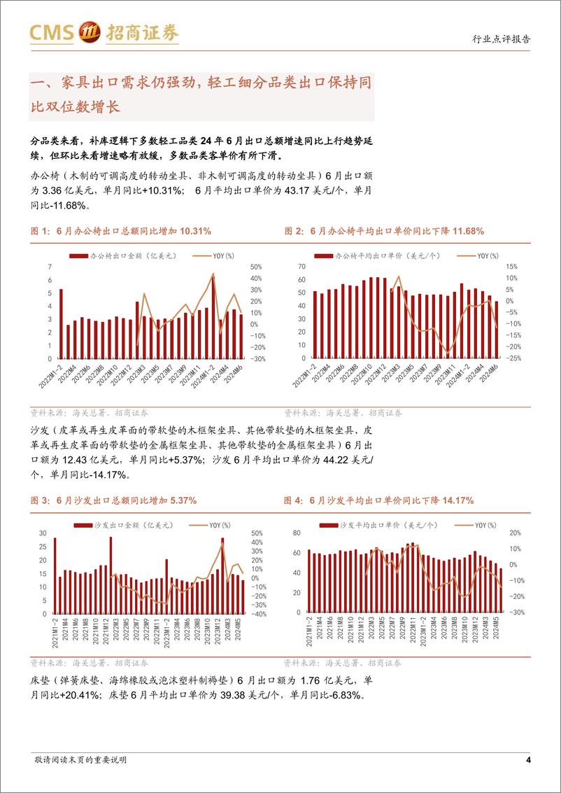 《轻工出口&跨境电商行业数据点评(2024年6月)：家具出口增速环比放缓，电动自行车被明确纳入以旧换新品类-240728-招商证券-10页》 - 第4页预览图