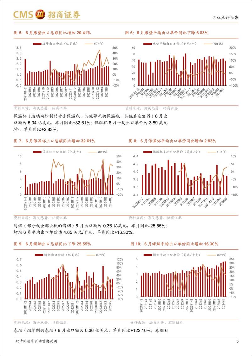 《轻工出口&跨境电商行业数据点评(2024年6月)：家具出口增速环比放缓，电动自行车被明确纳入以旧换新品类-240728-招商证券-10页》 - 第5页预览图