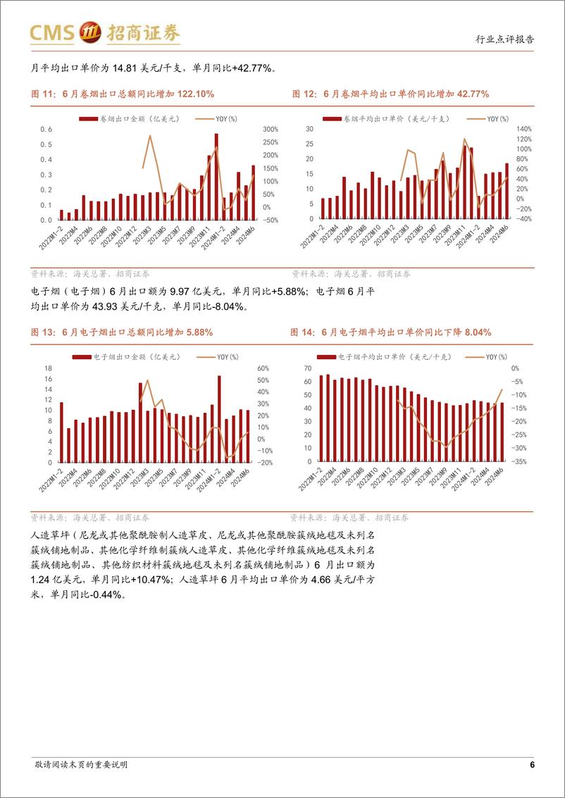 《轻工出口&跨境电商行业数据点评(2024年6月)：家具出口增速环比放缓，电动自行车被明确纳入以旧换新品类-240728-招商证券-10页》 - 第6页预览图