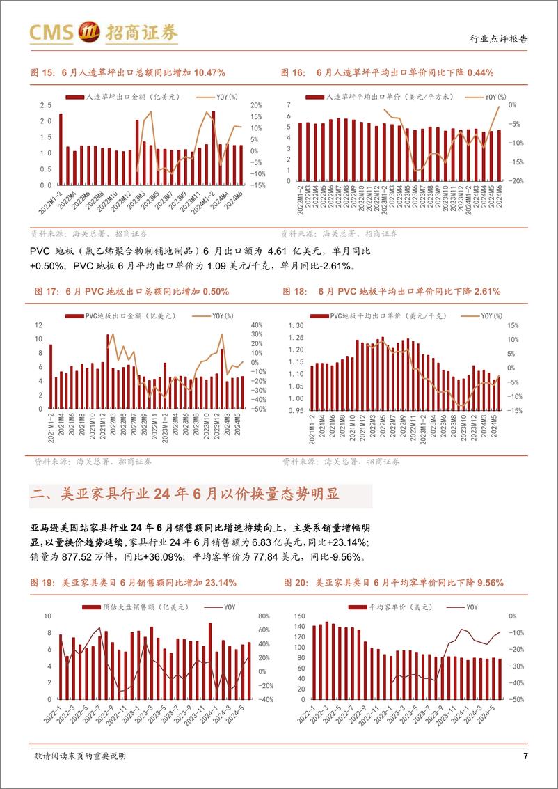 《轻工出口&跨境电商行业数据点评(2024年6月)：家具出口增速环比放缓，电动自行车被明确纳入以旧换新品类-240728-招商证券-10页》 - 第7页预览图