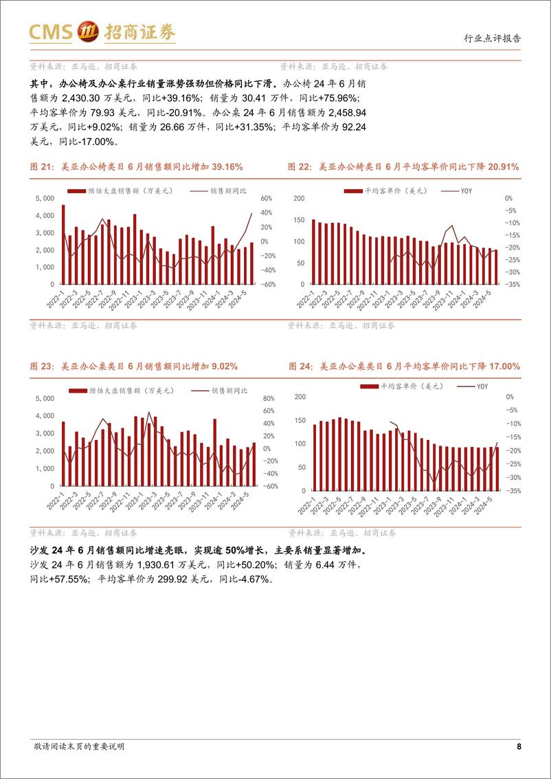 《轻工出口&跨境电商行业数据点评(2024年6月)：家具出口增速环比放缓，电动自行车被明确纳入以旧换新品类-240728-招商证券-10页》 - 第8页预览图