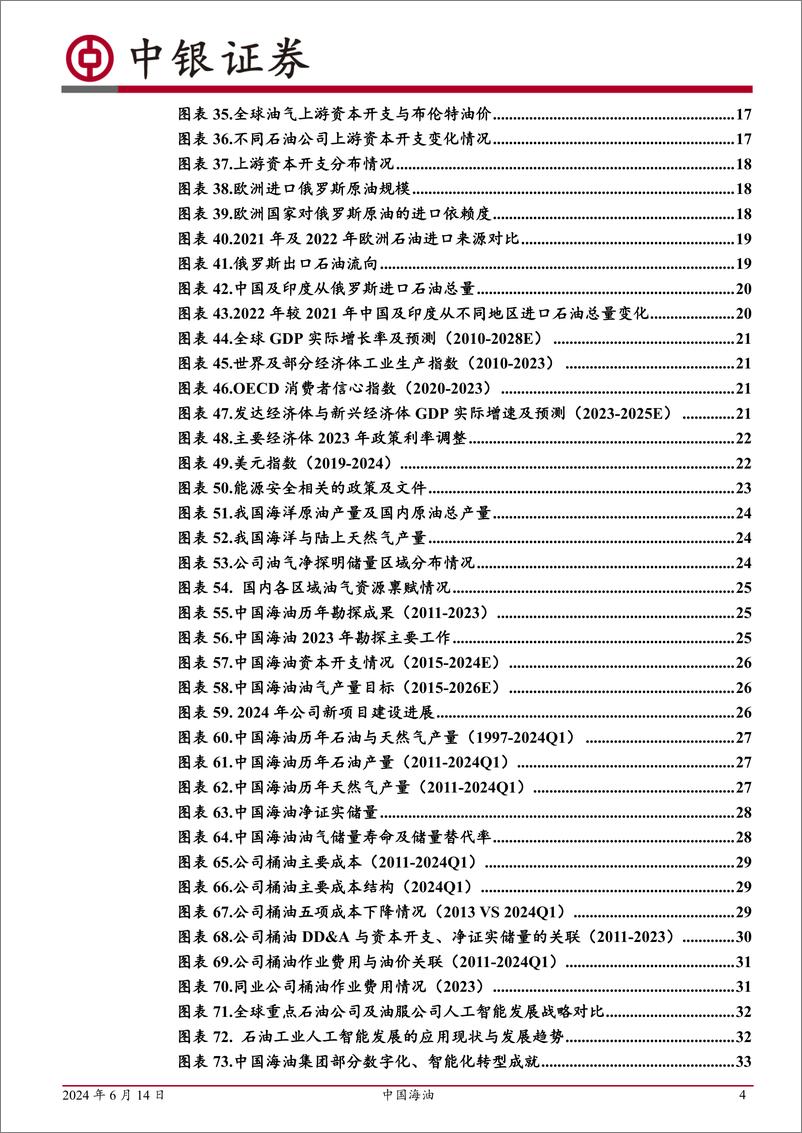 《中国海油-600938.SH-海洋油气龙头企业，高质量发展再出发-20240614-中银证券-48页》 - 第4页预览图