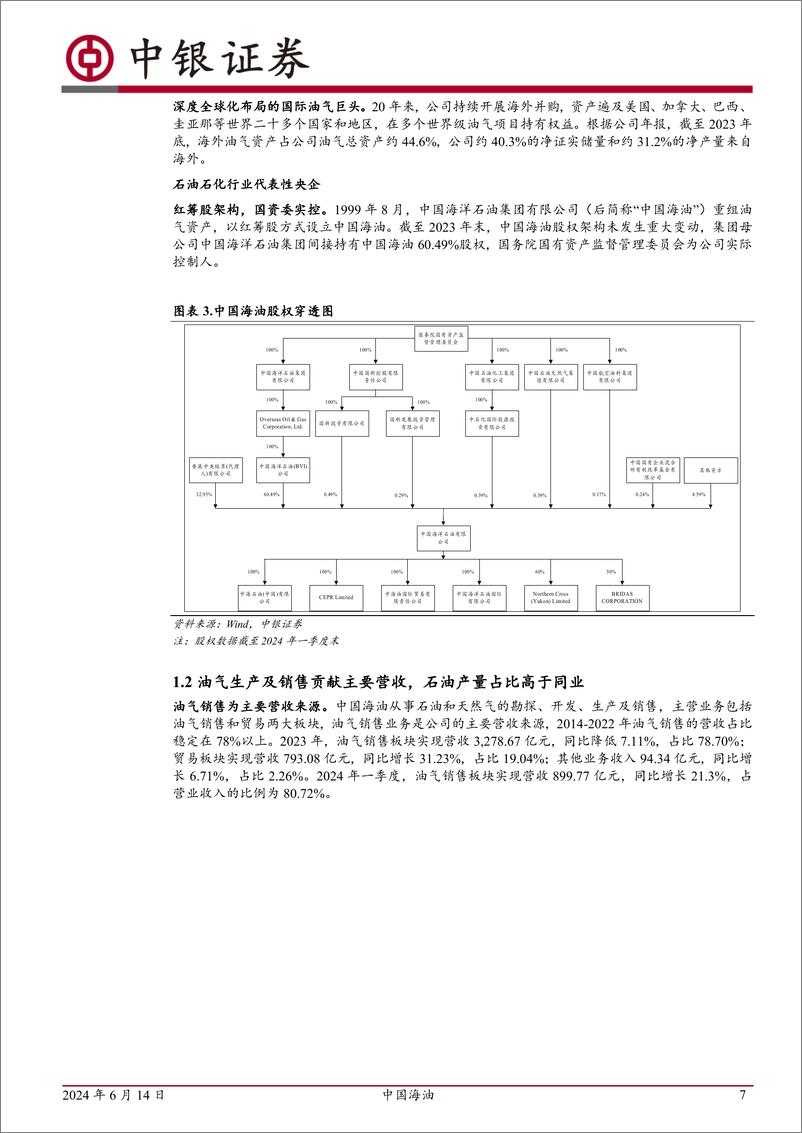 《中国海油-600938.SH-海洋油气龙头企业，高质量发展再出发-20240614-中银证券-48页》 - 第7页预览图