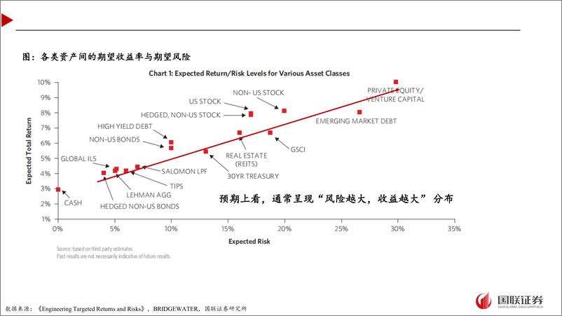 《降低波动率对组合有什么用？-240720-国联证券-27页》 - 第3页预览图