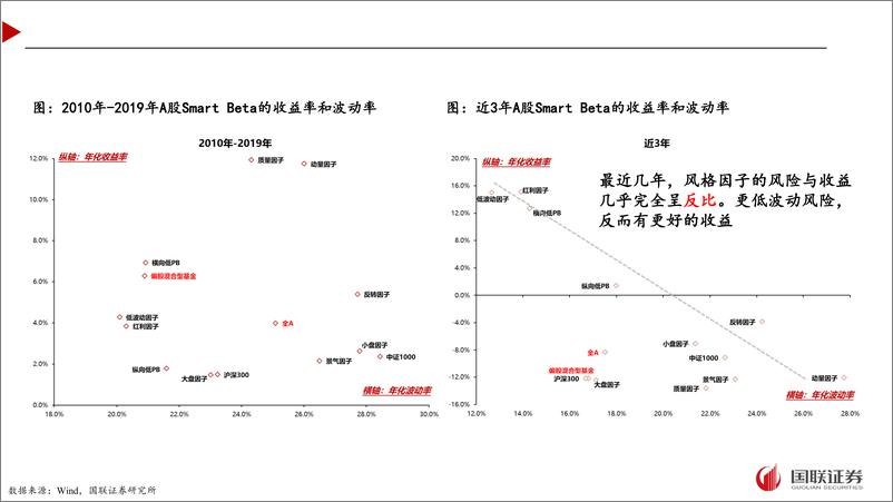 《降低波动率对组合有什么用？-240720-国联证券-27页》 - 第4页预览图