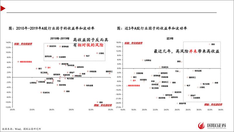 《降低波动率对组合有什么用？-240720-国联证券-27页》 - 第5页预览图