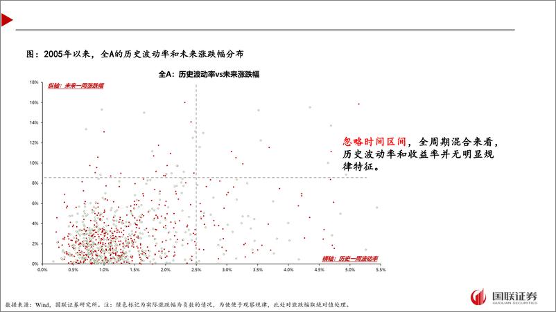 《降低波动率对组合有什么用？-240720-国联证券-27页》 - 第6页预览图