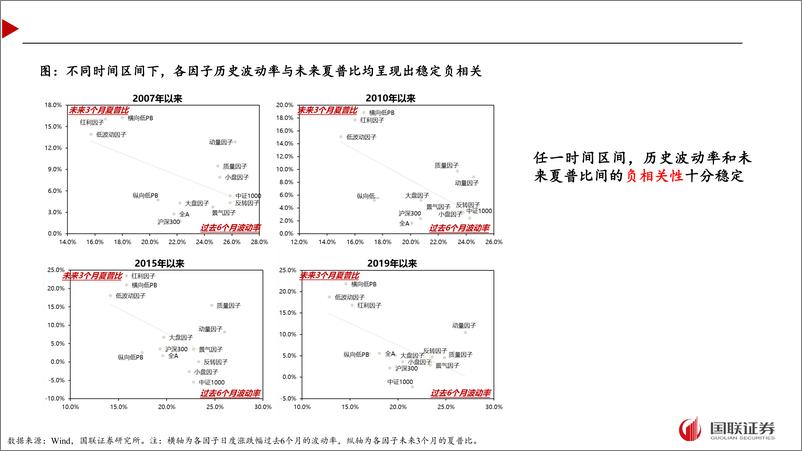 《降低波动率对组合有什么用？-240720-国联证券-27页》 - 第8页预览图