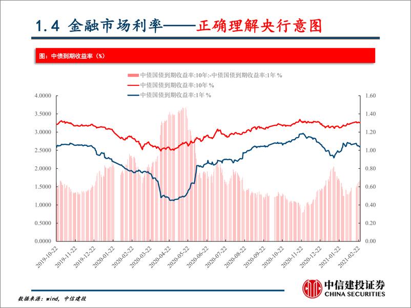 《春季策略：防控紧缩风险，交易商品通胀-20210225-中信建投-26页》 - 第8页预览图