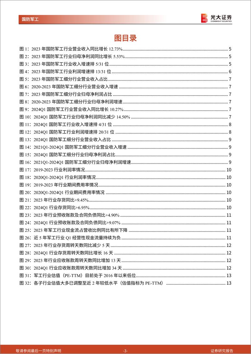 《军工行业2023年报及2024年一季报业绩综述：营收、利润变化趋势分化，造船板块盈利改善明显-240508-光大证券-25页》 - 第3页预览图