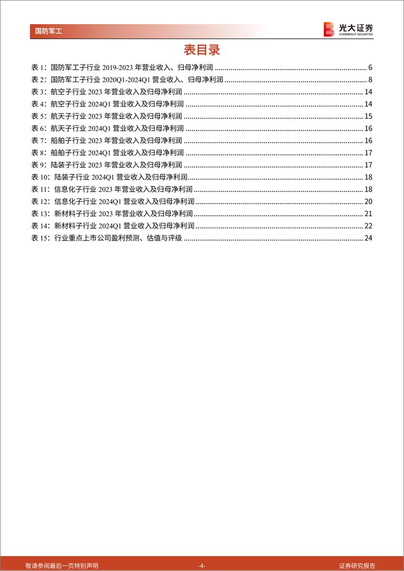 《军工行业2023年报及2024年一季报业绩综述：营收、利润变化趋势分化，造船板块盈利改善明显-240508-光大证券-25页》 - 第4页预览图