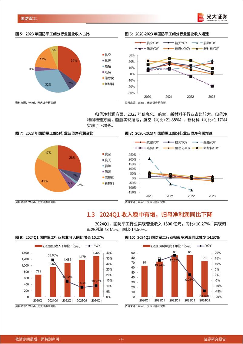 《军工行业2023年报及2024年一季报业绩综述：营收、利润变化趋势分化，造船板块盈利改善明显-240508-光大证券-25页》 - 第7页预览图