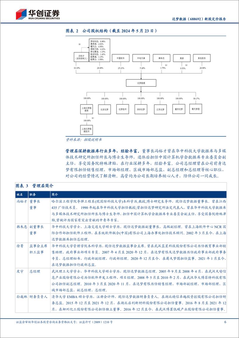 《达梦数据(688692)新股定价报告：国产数据库龙头之一，高成长性值得期待-240611-华创证券-33页》 - 第6页预览图