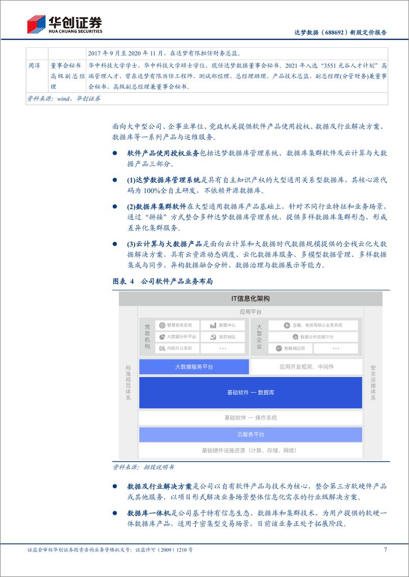 《达梦数据(688692)新股定价报告：国产数据库龙头之一，高成长性值得期待-240611-华创证券-33页》 - 第7页预览图