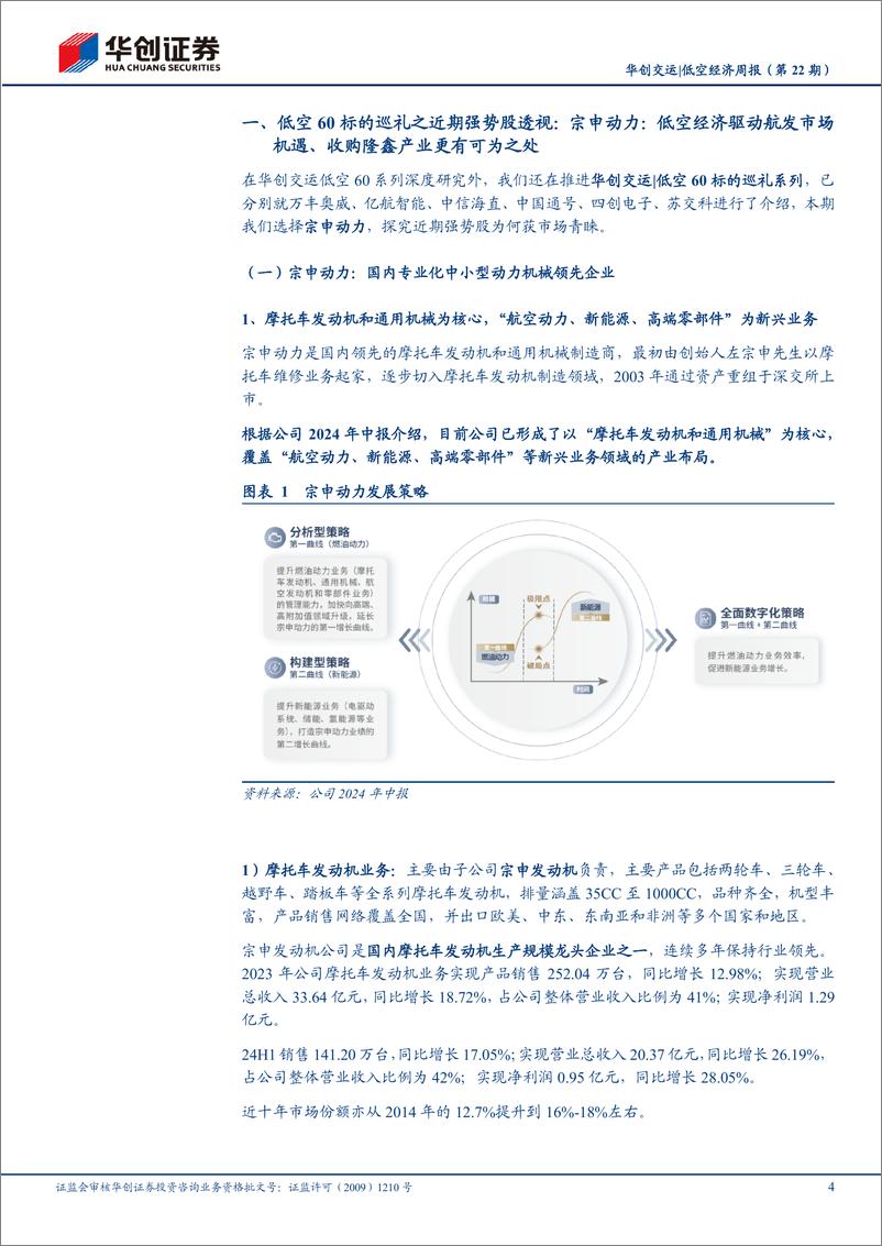 《华创交运行业低空经济周报(第22期)-近期强势股透视：宗申动力：低空经济驱动航发市场机遇、收购隆鑫产业更有可为之处-241027-华创证券-18页》 - 第4页预览图