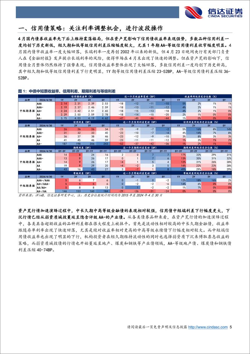 《5月信用债策略：资产荒的缓释-240517-信达证券-25页》 - 第5页预览图