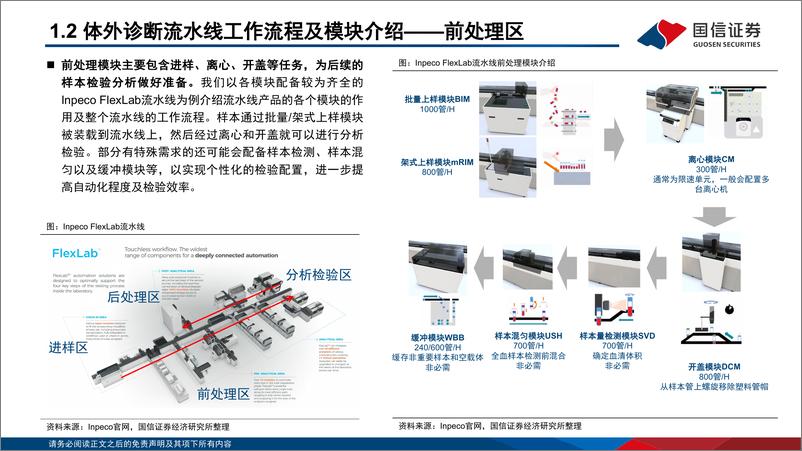 《医疗器械行业体外诊断流水线专题：引领检验提质增效，国产替代千帆竞发-240920-国信证券-61页》 - 第6页预览图