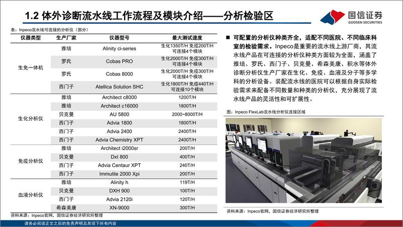 《医疗器械行业体外诊断流水线专题：引领检验提质增效，国产替代千帆竞发-240920-国信证券-61页》 - 第7页预览图