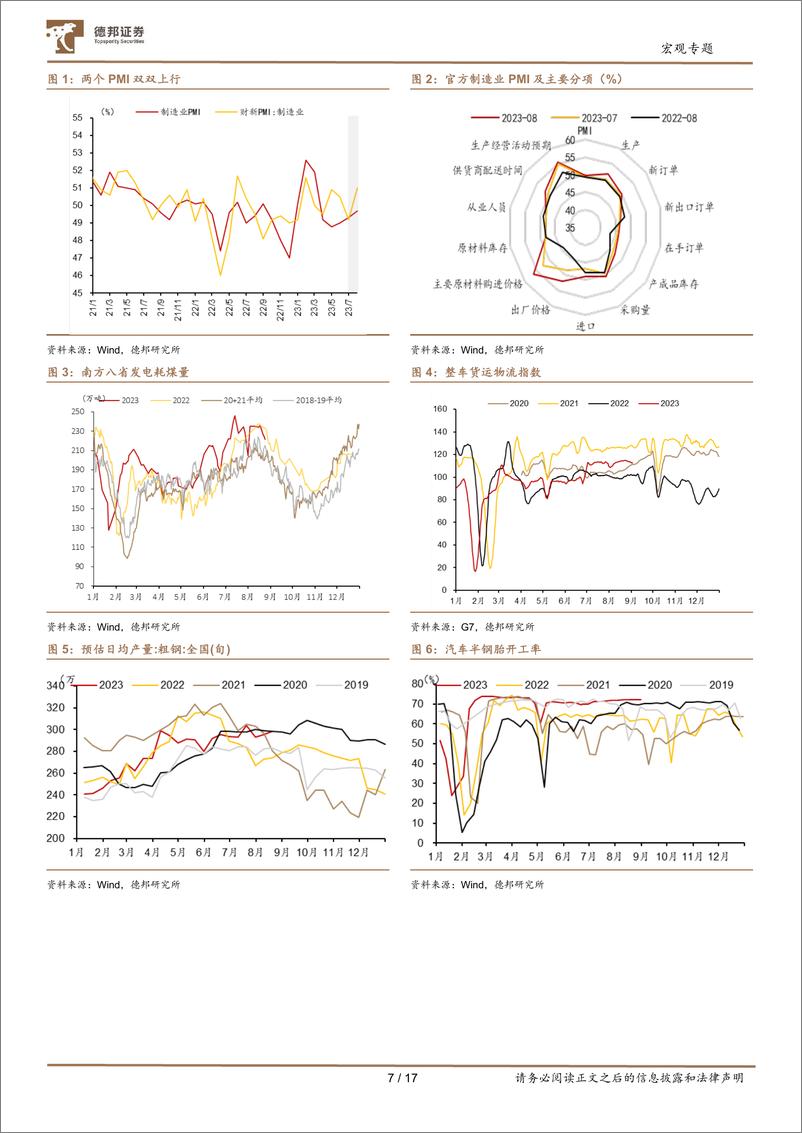 《8月经济金融数据前瞻：房地产和收入政策效果将逐步显现-20230906-德邦证券-17页》 - 第8页预览图