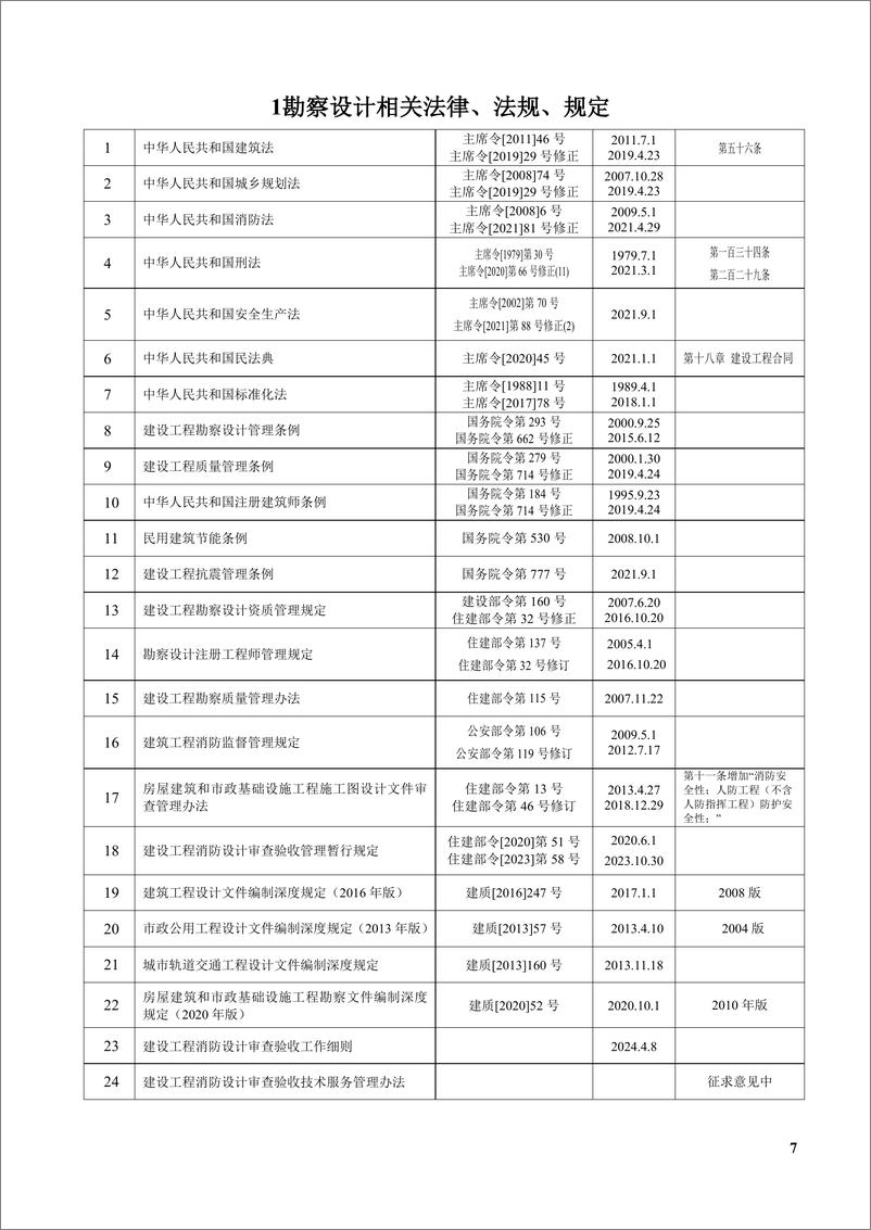 《兴电国际_焦建雷__电气专业主要规范_标准_图集及手册V7.2》 - 第7页预览图