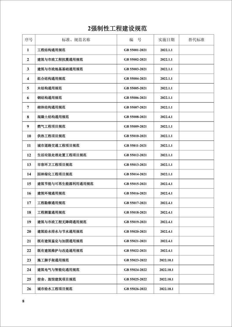 《兴电国际_焦建雷__电气专业主要规范_标准_图集及手册V7.2》 - 第8页预览图