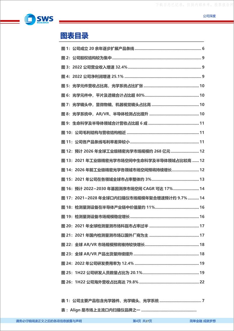 《申万宏源-茂莱光学(688502)深耕工业级精密光学，下游领域多极成长-230626》 - 第4页预览图