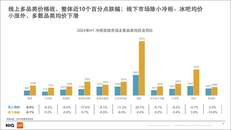 《GfK_2024年上半年中国冷柜市场分析报告》 - 第8页预览图