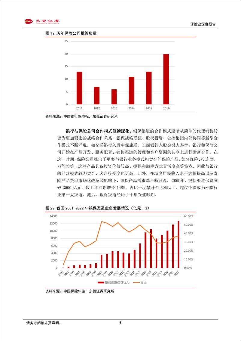 《保险业银保渠道深度报告：双向奔赴，深度融合-240430-东莞证券-23页》 - 第7页预览图