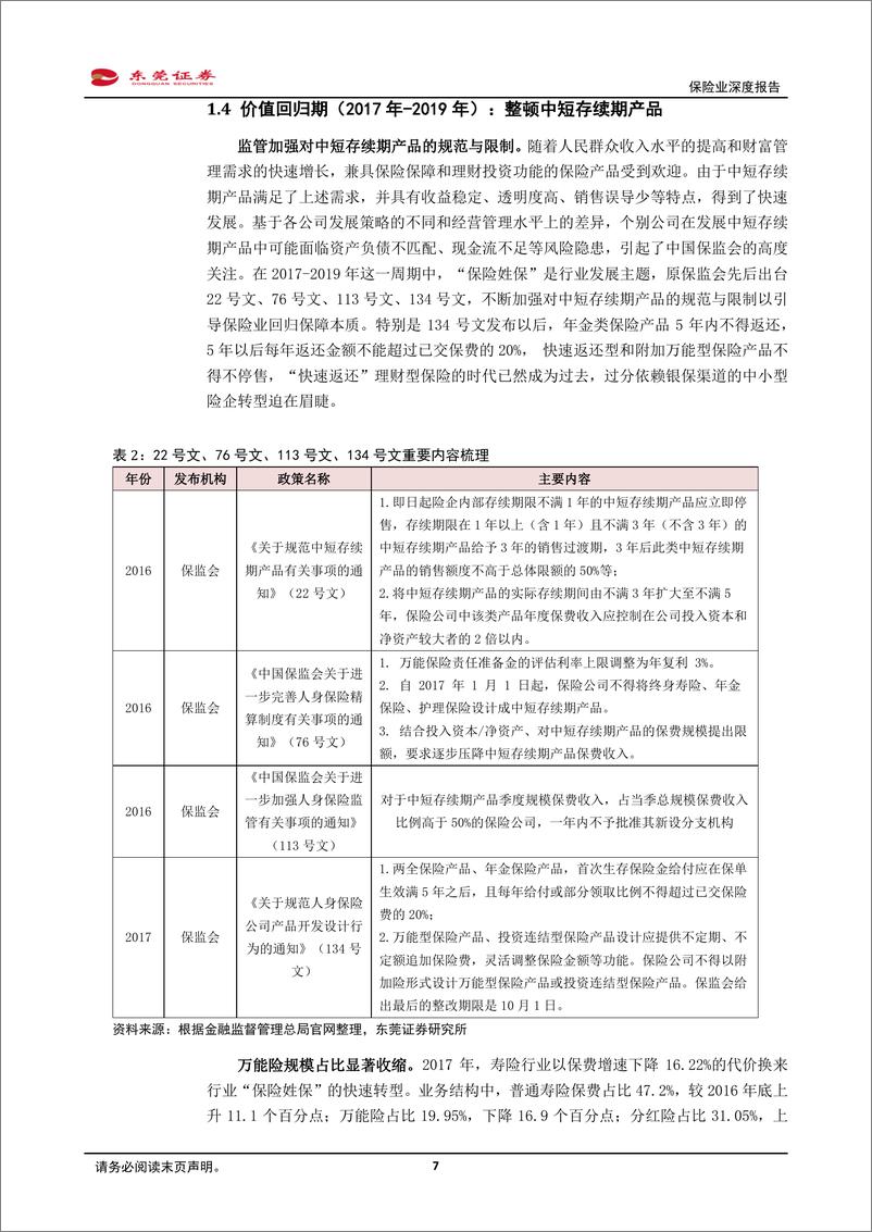 《保险业银保渠道深度报告：双向奔赴，深度融合-240430-东莞证券-23页》 - 第8页预览图