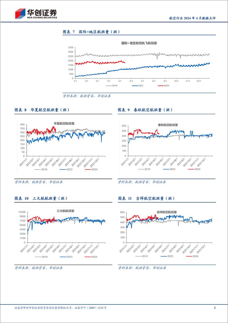 《航空行业2024年4月数据点评：民航整体旅客周转量平稳恢复，春秋4月客座率90.7%25领跑-240517-华创证券-12页》 - 第5页预览图