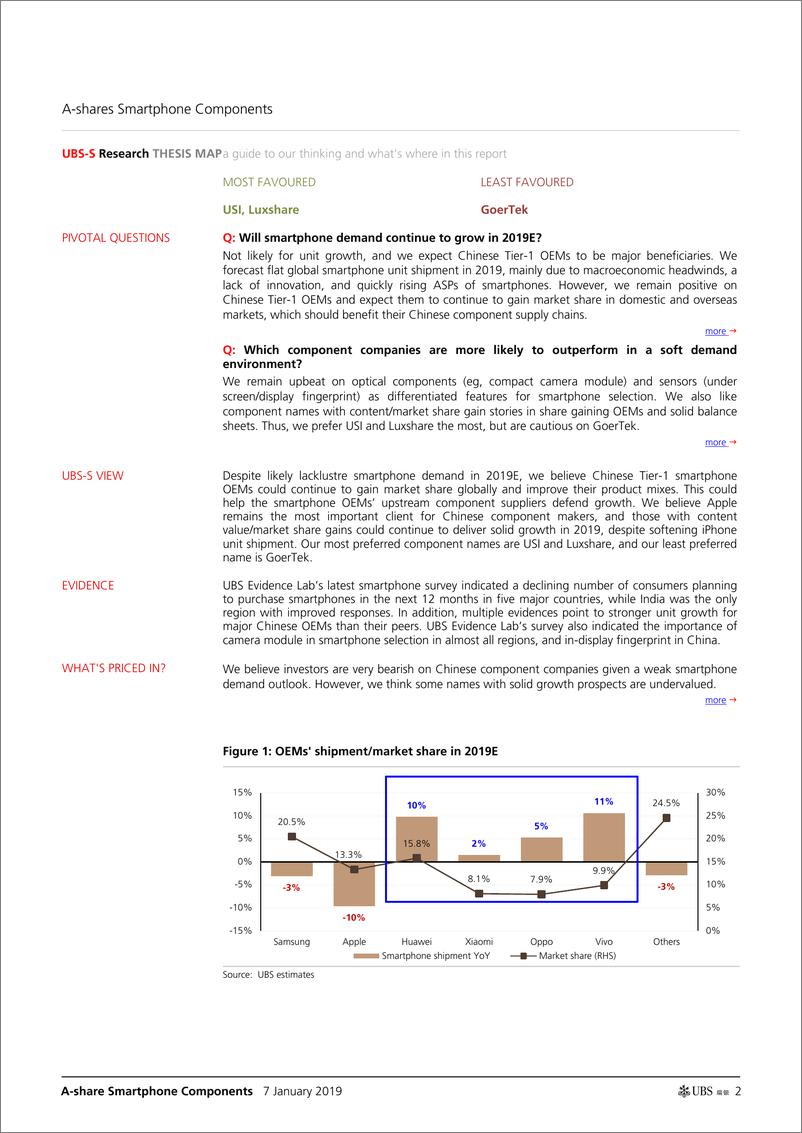 《瑞银-中国-科技硬件与设备行业-A股智能手机元件：与市场份额上涨者和防御性公司保持联系-2019.1.7-23页》 - 第3页预览图
