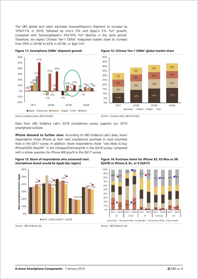 《瑞银-中国-科技硬件与设备行业-A股智能手机元件：与市场份额上涨者和防御性公司保持联系-2019.1.7-23页》 - 第7页预览图