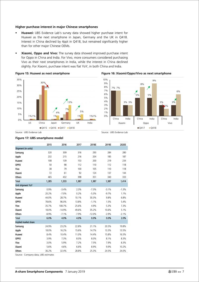 《瑞银-中国-科技硬件与设备行业-A股智能手机元件：与市场份额上涨者和防御性公司保持联系-2019.1.7-23页》 - 第8页预览图
