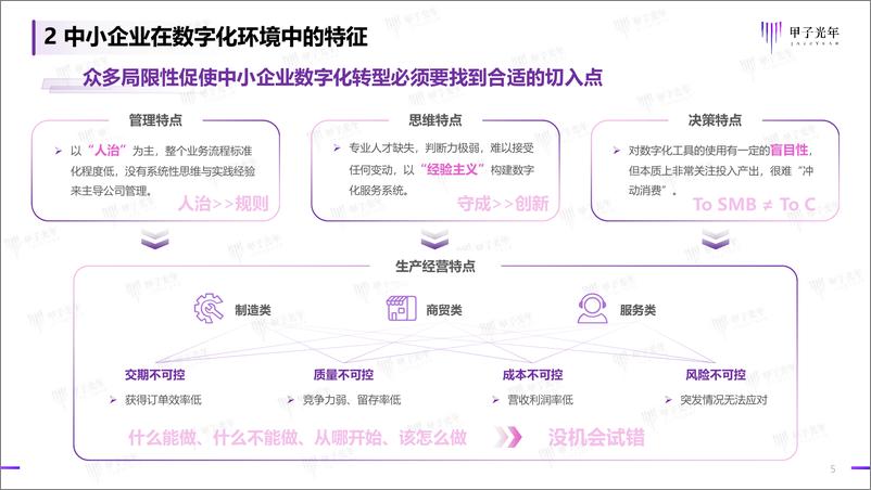 《2022中小企业数字化微报告-2022.08-15页》 - 第6页预览图