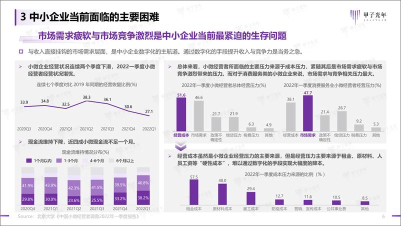 《2022中小企业数字化微报告-2022.08-15页》 - 第7页预览图