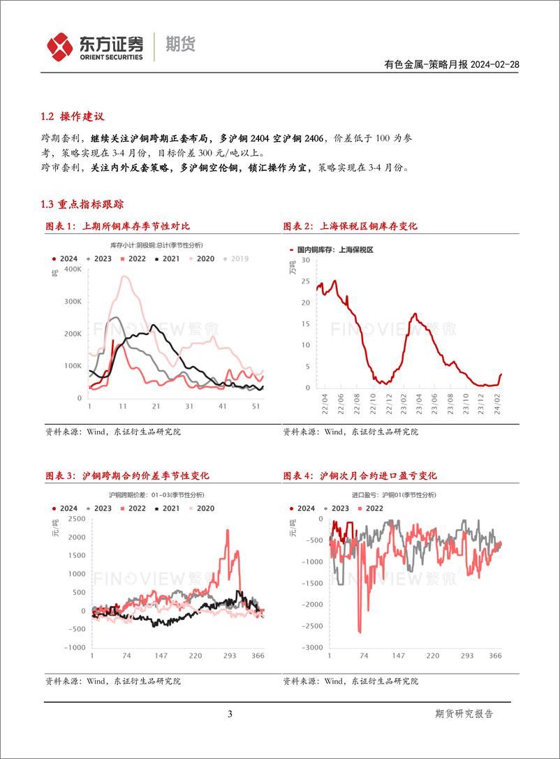 《有色金属策略月报：库存压力仍存，关注锌硅正套-20240228-东证期货-12页》 - 第3页预览图