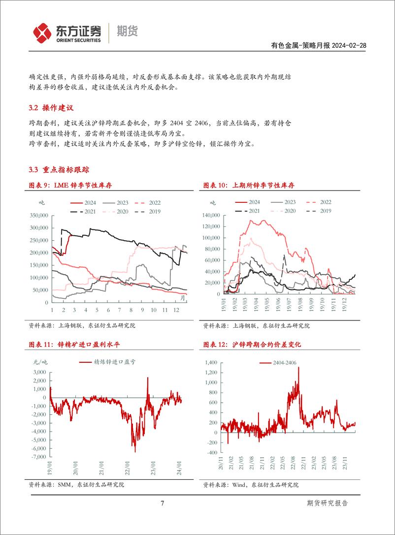 《有色金属策略月报：库存压力仍存，关注锌硅正套-20240228-东证期货-12页》 - 第7页预览图