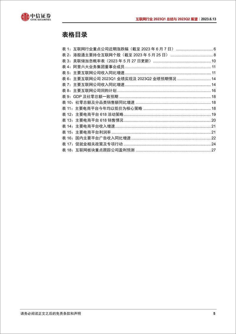 《互联网行业2023Q1季报总结与2023Q2展望：外部因素扰动影响板块表现，回购及分红增强股东回报-20230613-中信证券-29页》 - 第6页预览图