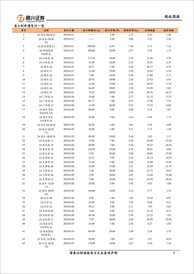 《固收：未来央行货币政策框架如何演进？-240626-甬兴证券-19页》 - 第7页预览图