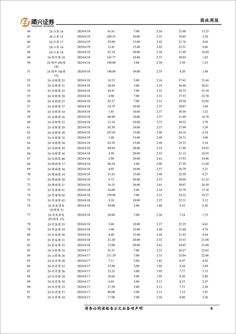 《固收：未来央行货币政策框架如何演进？-240626-甬兴证券-19页》 - 第8页预览图