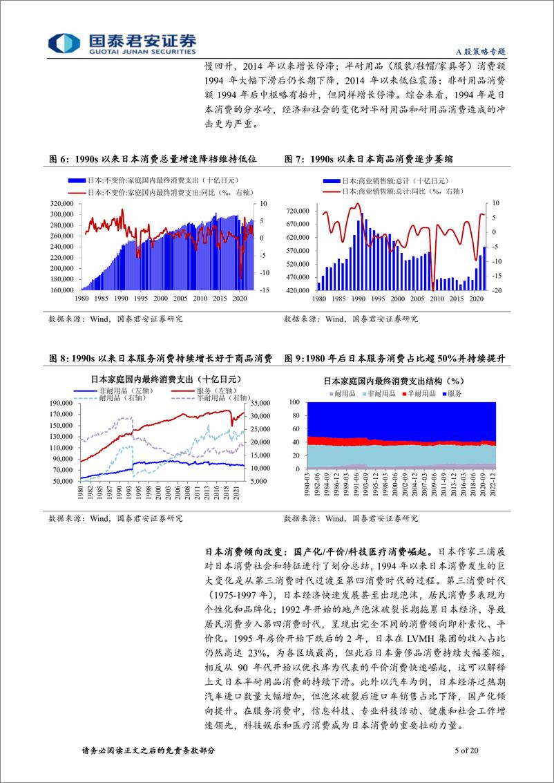 《中国消费趋势新洞察：服务占比提升，消费注重性价比-240523-国泰君安-20页》 - 第5页预览图