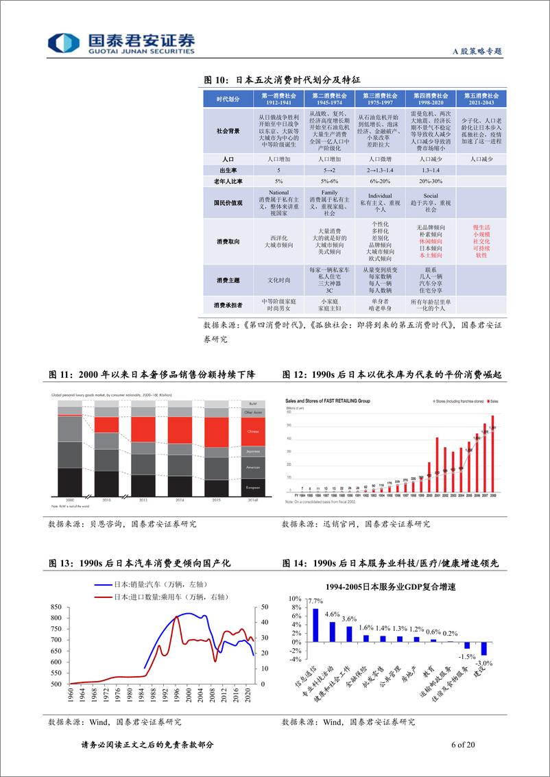 《中国消费趋势新洞察：服务占比提升，消费注重性价比-240523-国泰君安-20页》 - 第6页预览图
