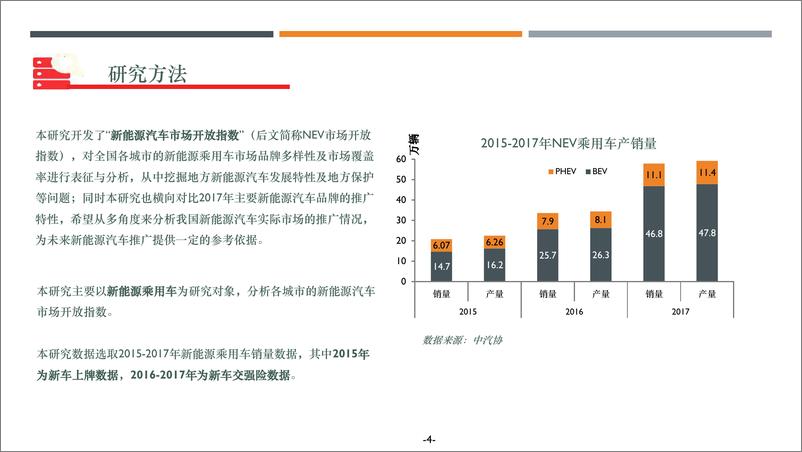 《2018年新能源汽车市场开放指数报告》 - 第5页预览图