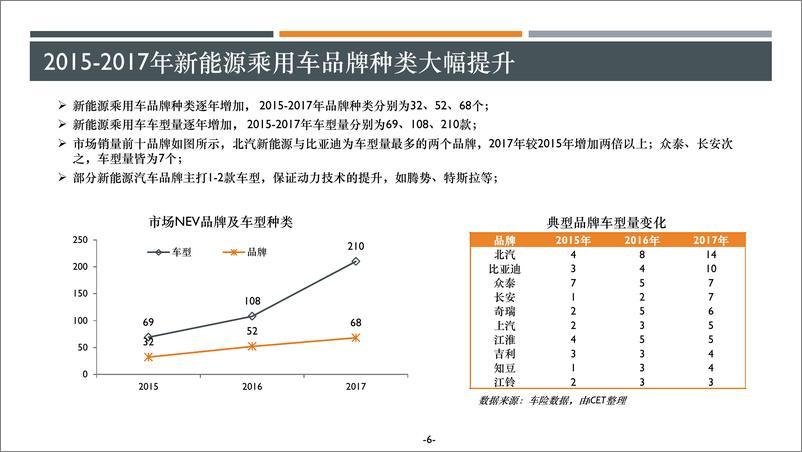 《2018年新能源汽车市场开放指数报告》 - 第7页预览图