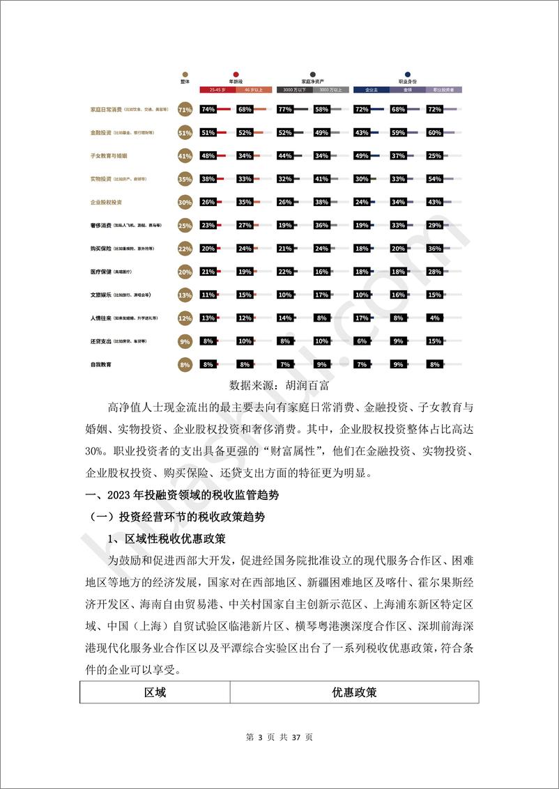 《2024投融资领域税务合规报告-40页》 - 第6页预览图