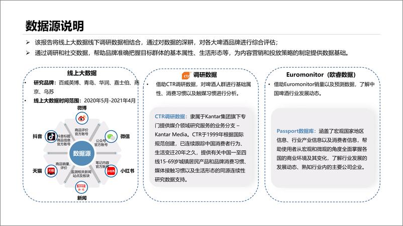 《博晓通科技-啤酒行业线上分析报告：2020年52021年5月-47页》 - 第4页预览图