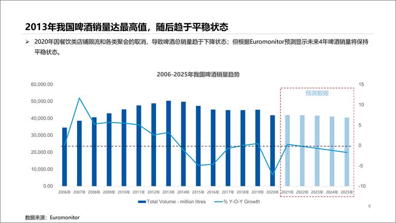 《博晓通科技-啤酒行业线上分析报告：2020年52021年5月-47页》 - 第7页预览图