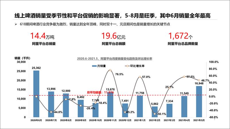 《博晓通科技-啤酒行业线上分析报告：2020年52021年5月-47页》 - 第8页预览图