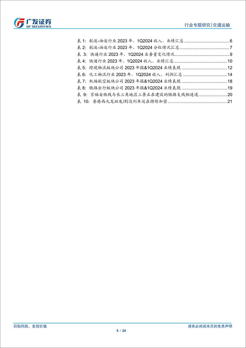 《交通运输行业：行业整体持续复苏，重点关注两条主线》 - 第5页预览图